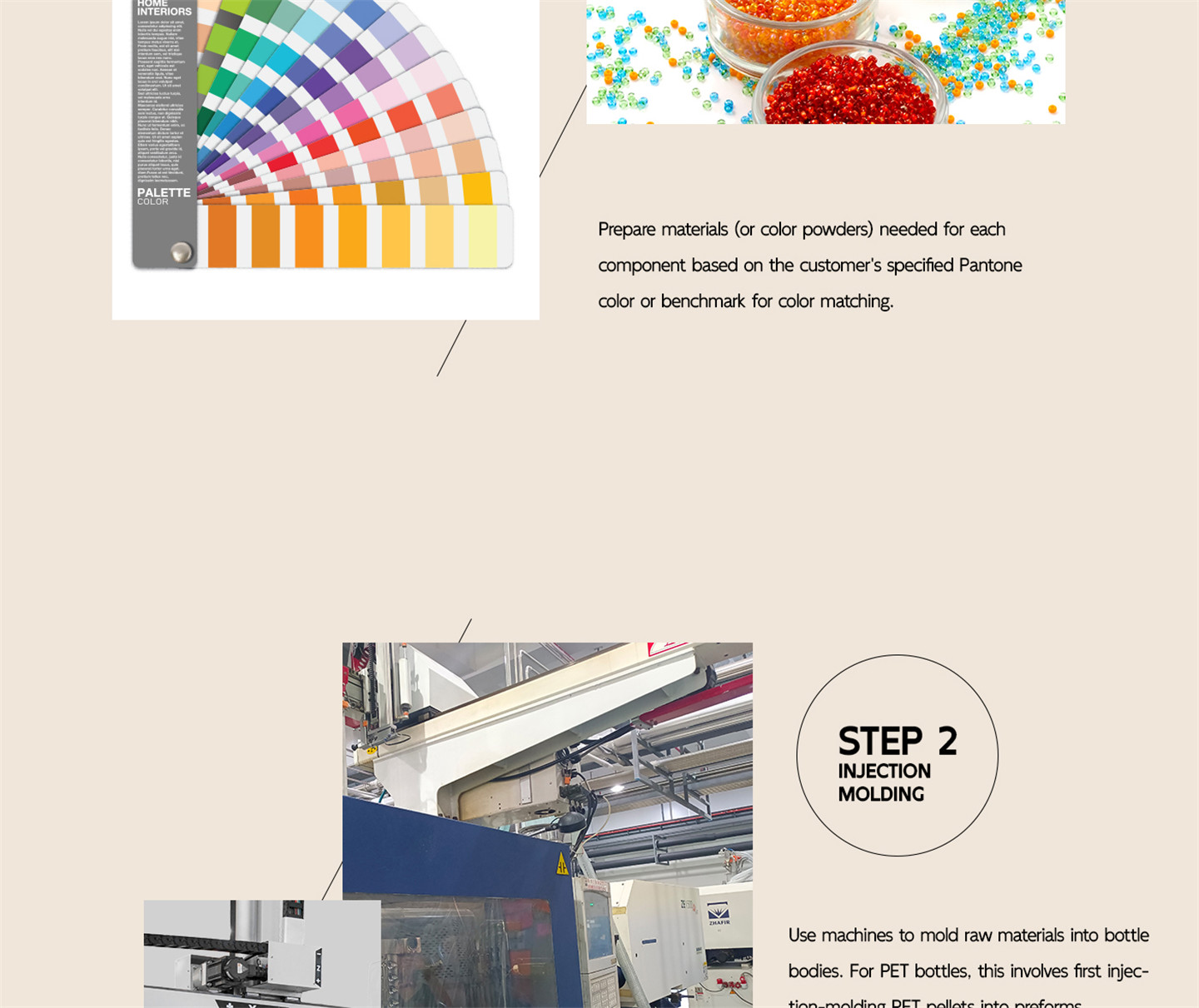 Product Manufacturing (6)